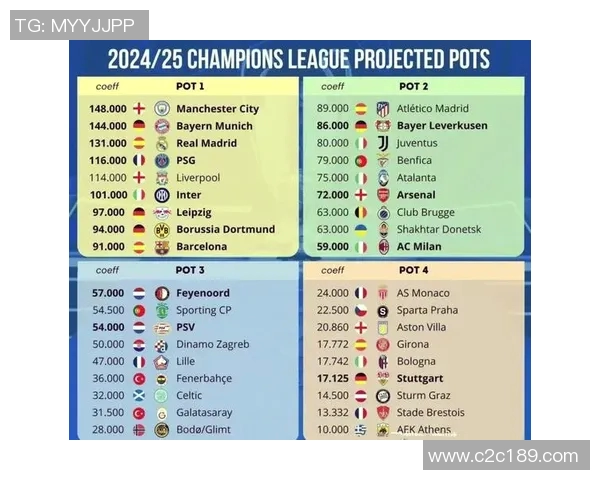 欧冠新规引发热议2025年扩军至36队瑞士赛制备受争议